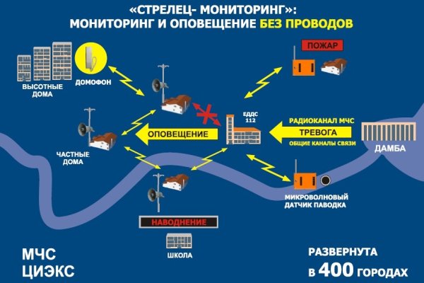 Кракен наркомаркет